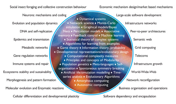 COMPLEXITY SCIENCE