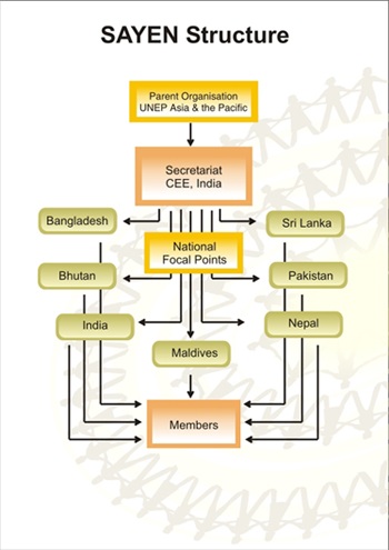 Sayen Structure