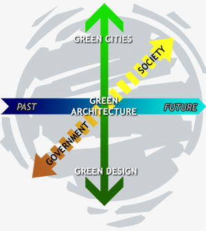 Green Age Symposium