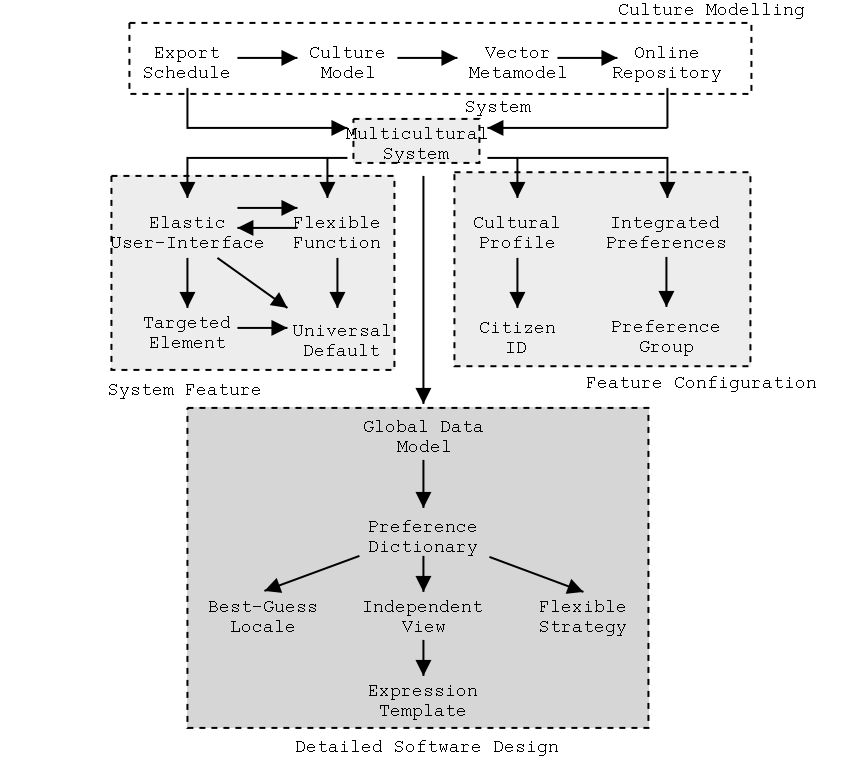 Map-of-Planet-Pattern-Language